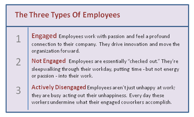 Employee Engagement